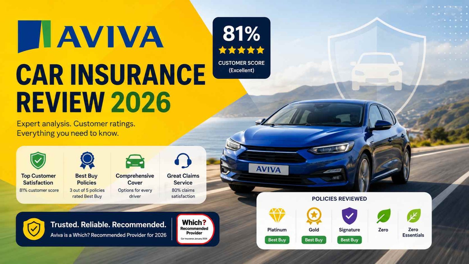 Aviva Car Insurance Review 2026: Is It Worth It for UK Drivers?